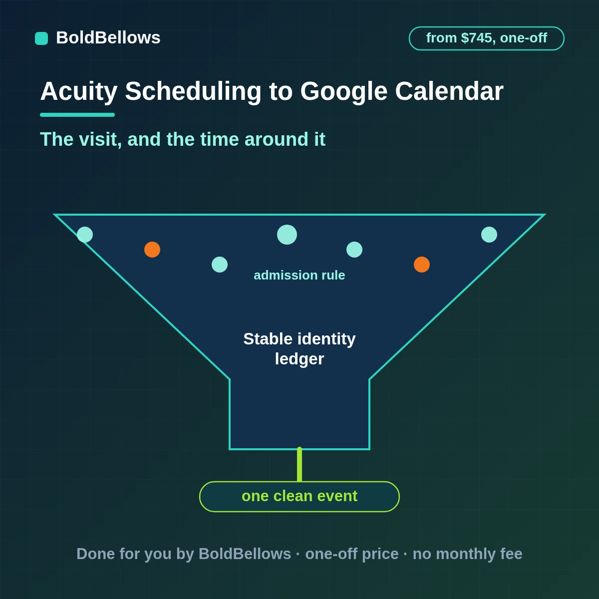 Acuity Scheduling appointments placed on room and practitioner calendars with prep and clean-up blocks, built by BoldBellows