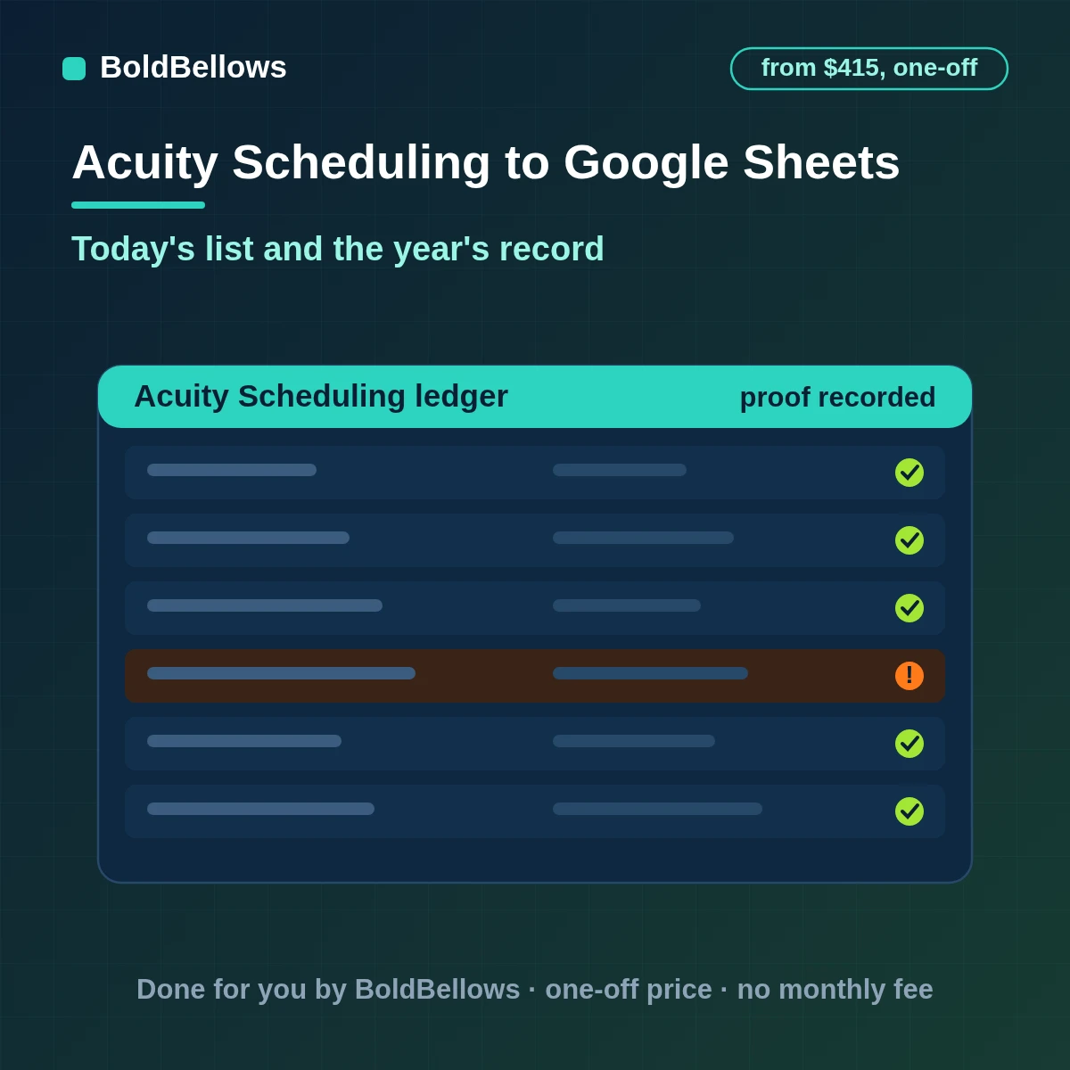 Acuity Scheduling appointments logged to a Google Sheets ledger with a clean run sheet for today and paid amounts, built by BoldBellows