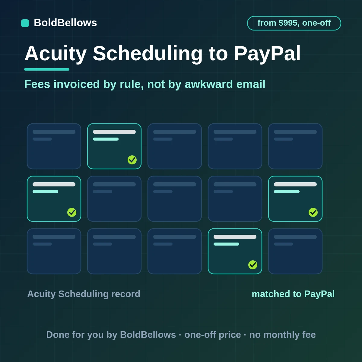 A late Acuity cancellation turned into one PayPal invoice for the policy fee with payment tracked, built by BoldBellows