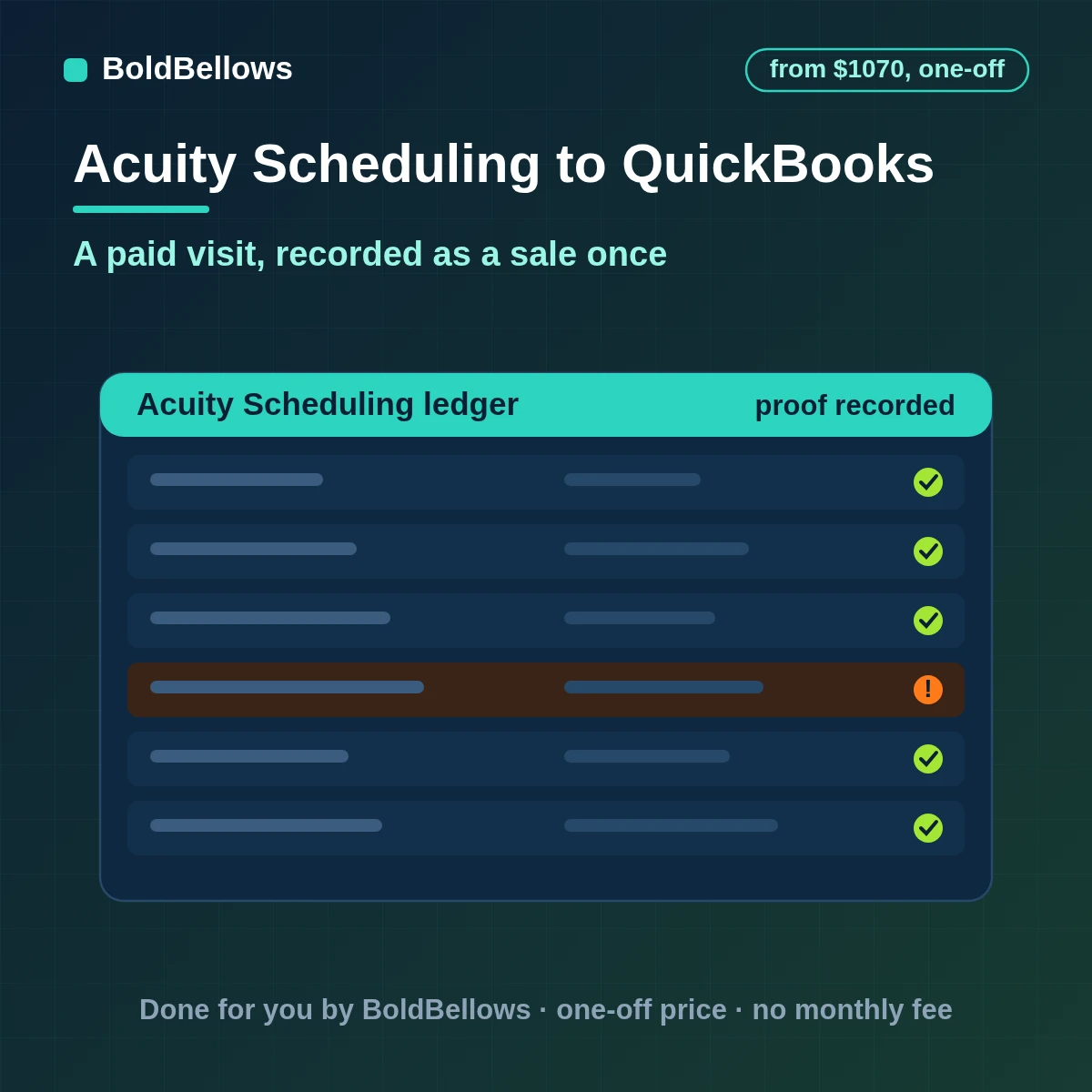 A paid Acuity appointment recorded in QuickBooks as one sales receipt with item, tax and deposit account, built by BoldBellows