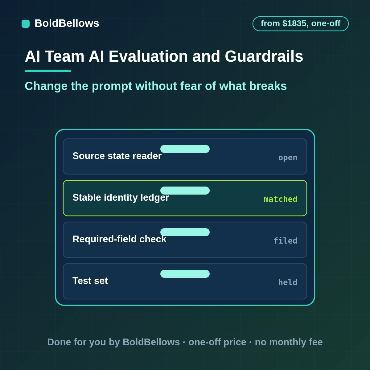 AI API evaluation, guardrails and monitoring with saved test cases and output checks, built by BoldBellows