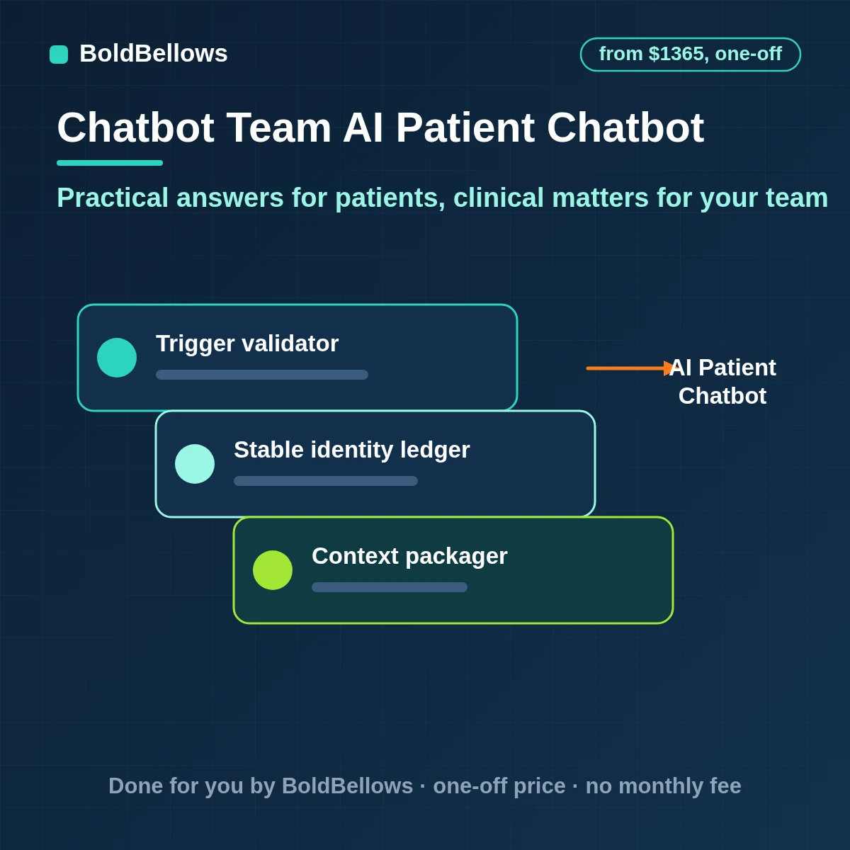AI chatbot for healthcare answering practical patient questions from approved text with hand-off to staff, built by BoldBellows