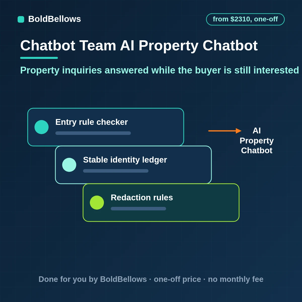 AI chatbot for real estate answering listing questions and booking viewings for agents, built by BoldBellows