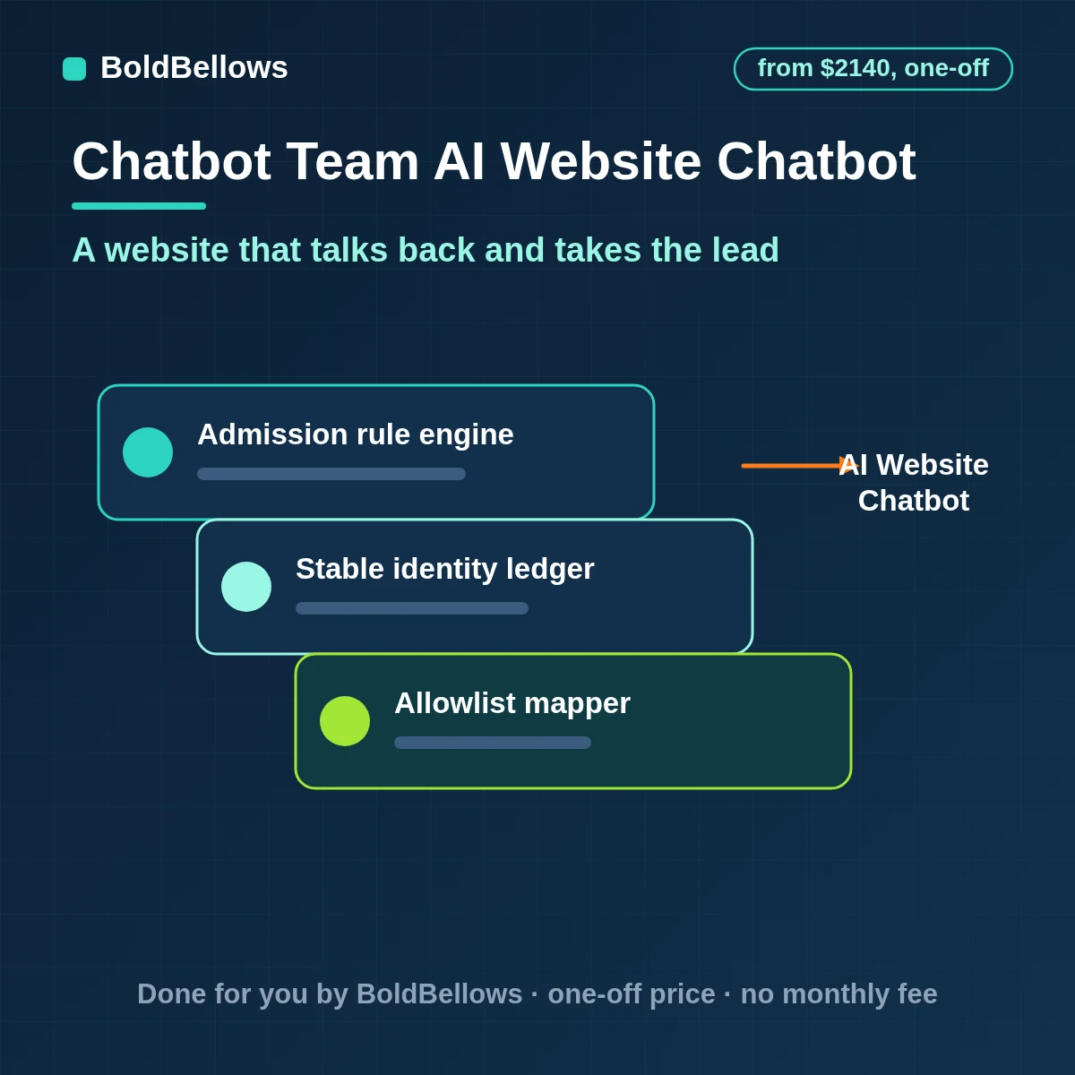AI chatbot for website visitors answering from site content and capturing leads, built by BoldBellows