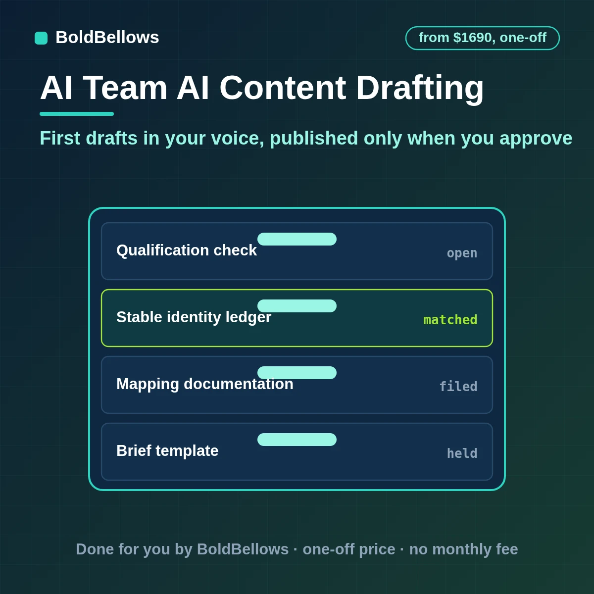 AI content generation automation turning briefs into drafts with fact checks and approval, built by BoldBellows