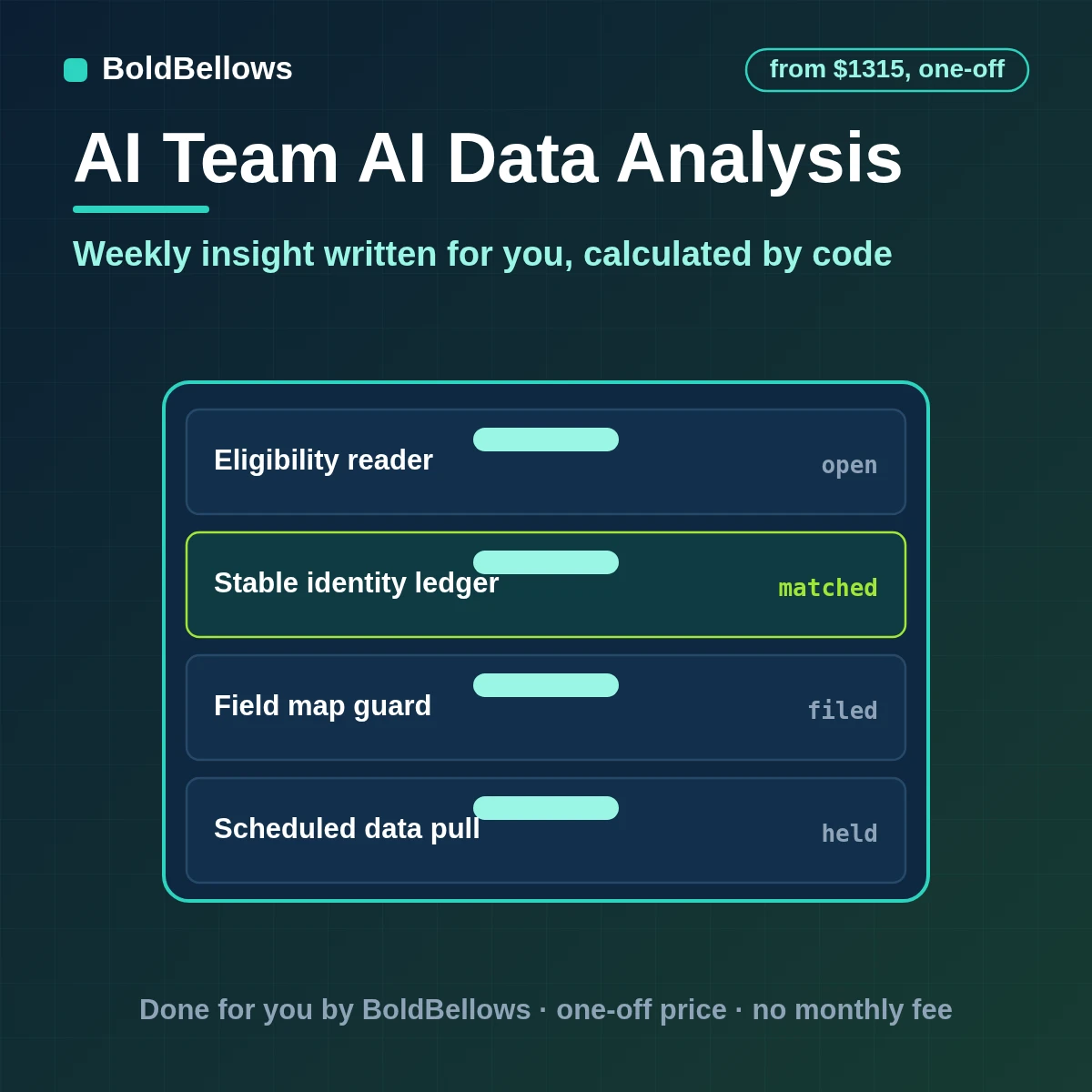 AI data analysis automation calculating in code and writing plain-language reports, built by BoldBellows