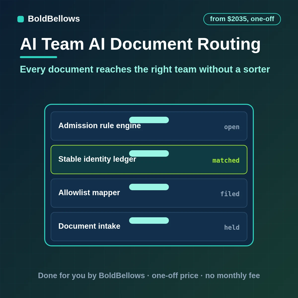 AI document classification and routing typing files with confidence scores and routing them, built by BoldBellows