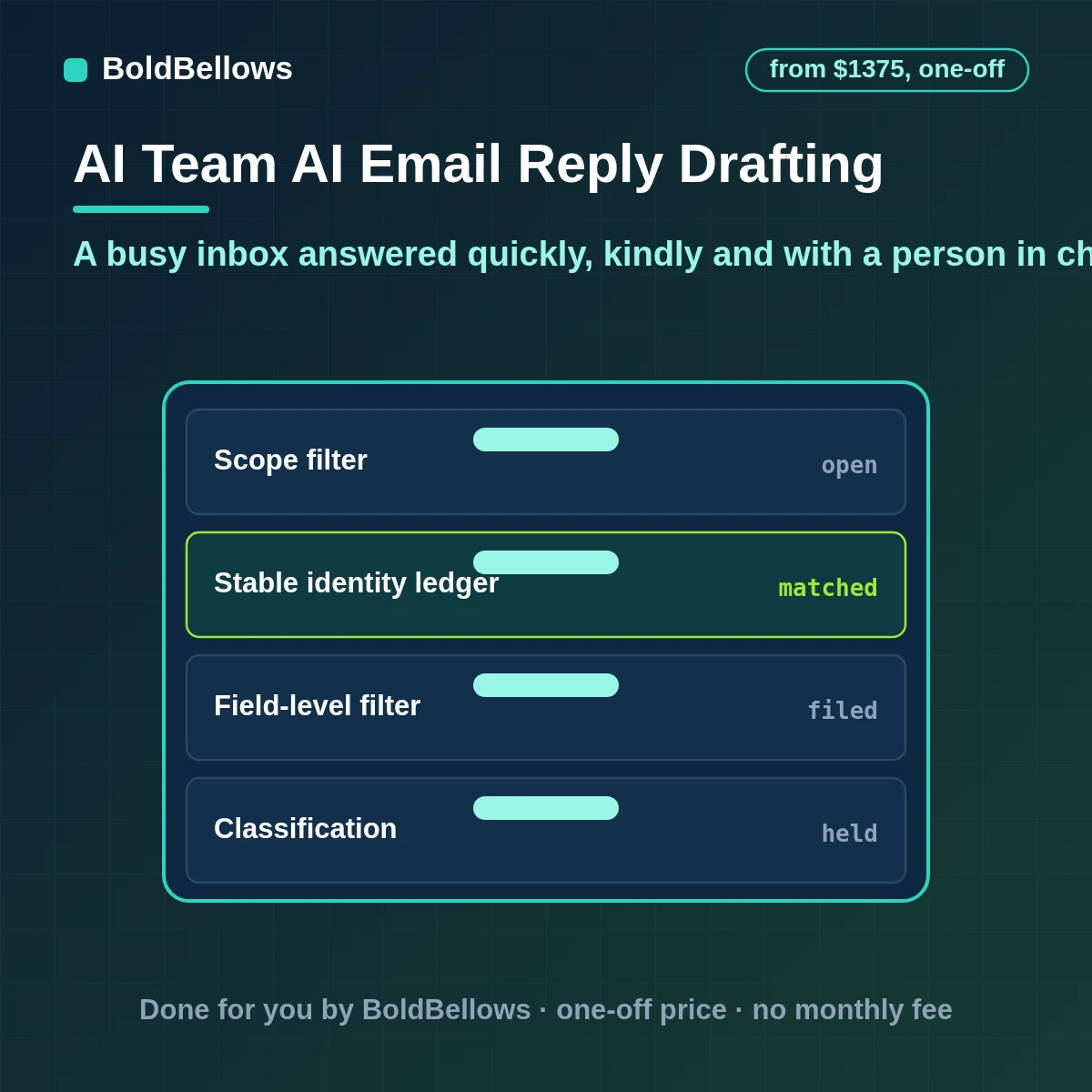 AI email response automation triaging an inbox and drafting replies for approval, built by BoldBellows