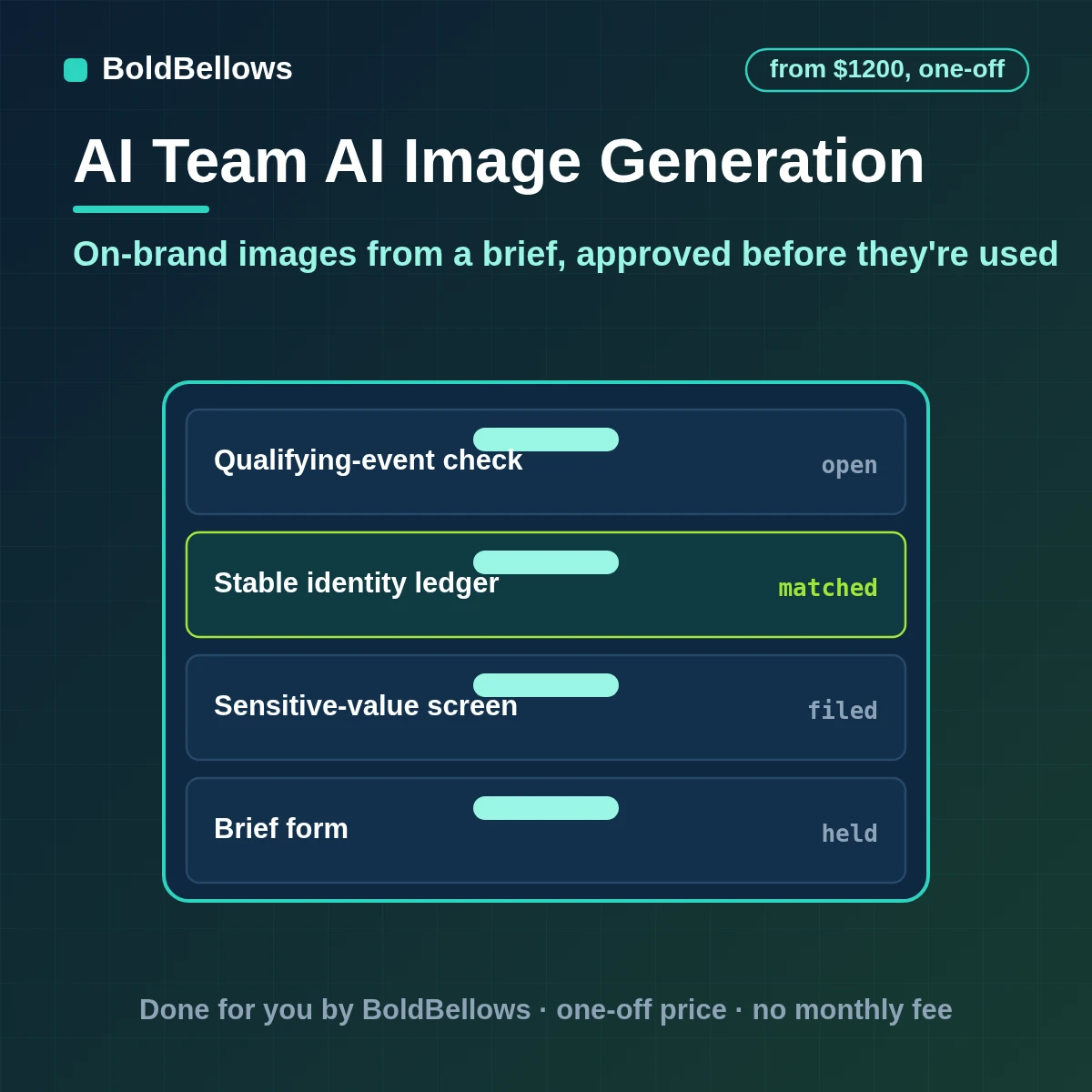 AI image generation automation producing on-brand variants from briefs with approval, built by BoldBellows