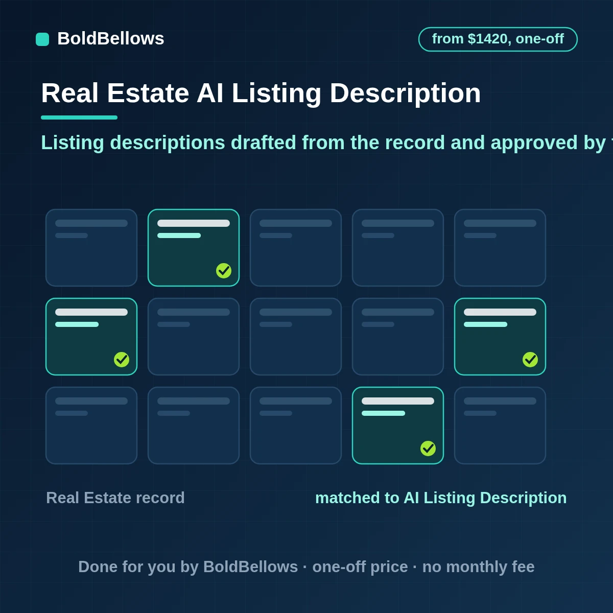 AI real estate listing description automation with drafts written only from the listing record, a wording check for fair housing risk and approval by the listing agent, built by BoldBellows