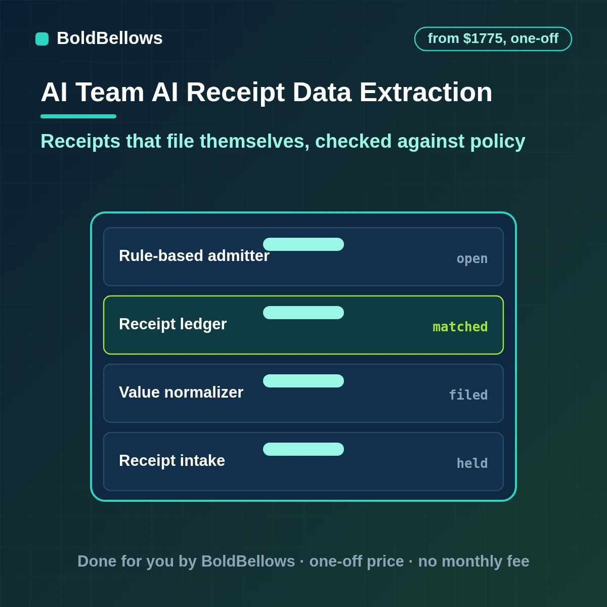 AI receipt data extraction automation reading photos, checking policy and filing expense lines, built by BoldBellows