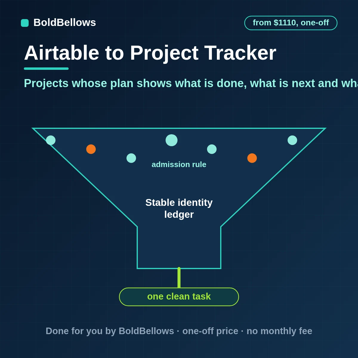 Airtable project tracker automation with tasks linked to projects, dates rolled up to the project, owner reminders and a list of projects that are drifting, built by BoldBellows