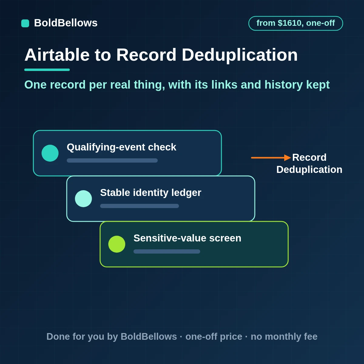 Airtable record deduplication automation with defined matching rules, safe merges that keep linked records, a review queue for doubtful pairs and checks that stop new duplicates, built by BoldBellows