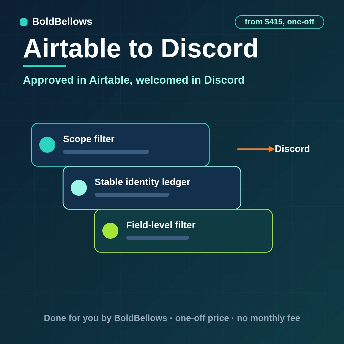 An Airtable member approval or stuck application announced in Discord as one embed for the moderator role, built by BoldBellows