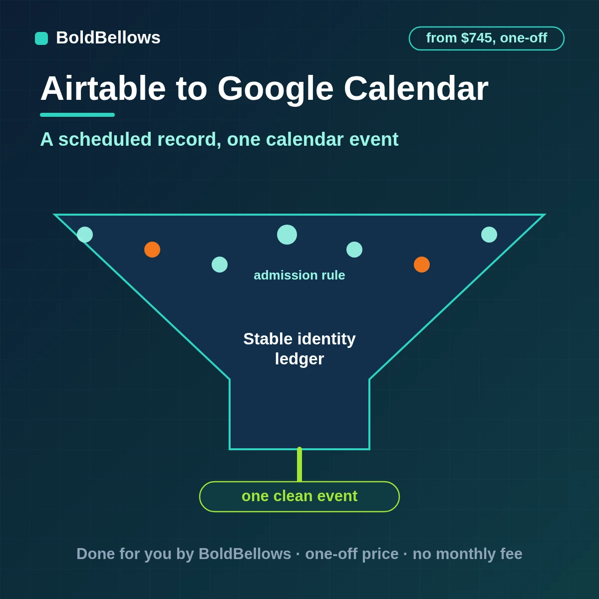 Airtable schedule records turned into Google Calendar events with settled time zones and guests, built by BoldBellows