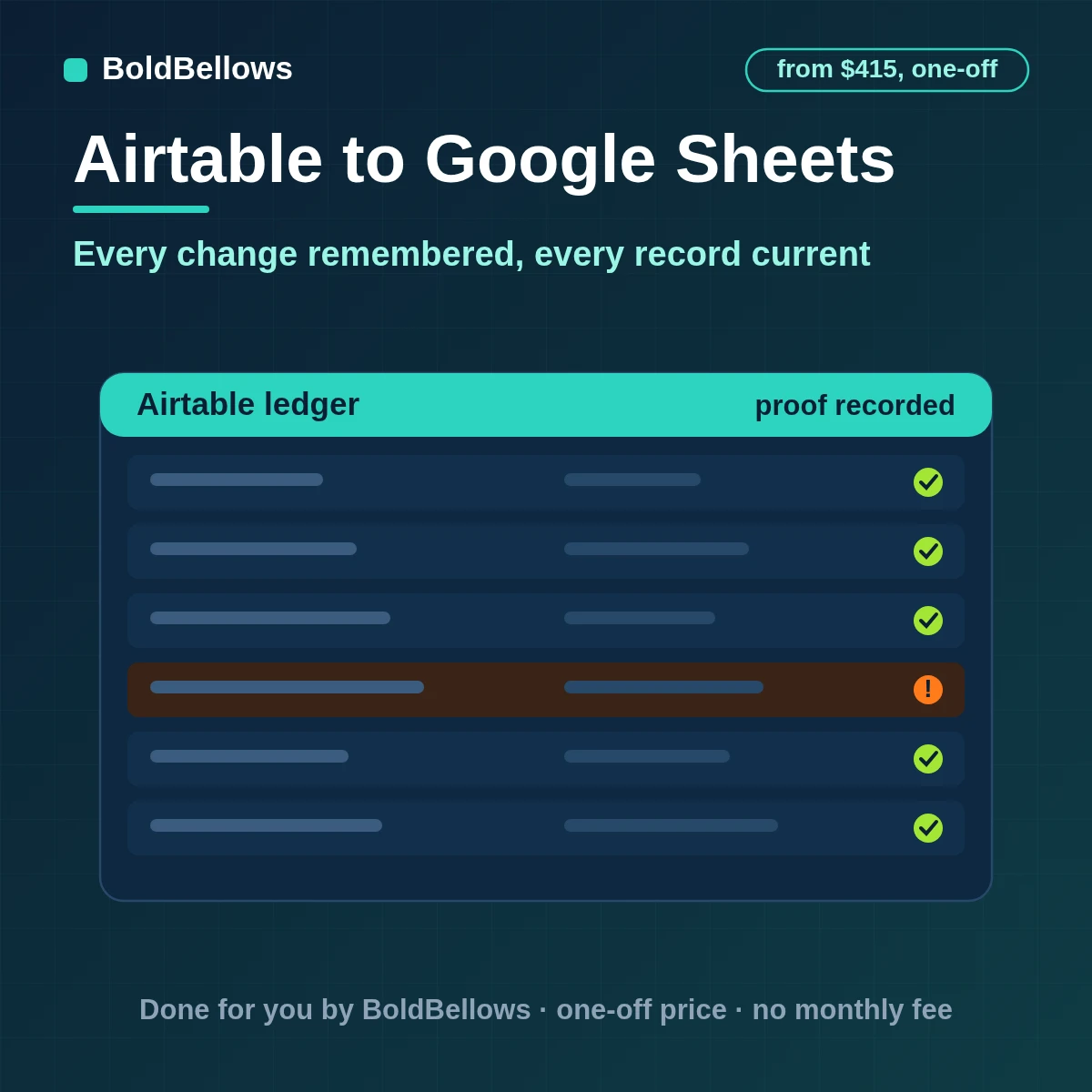 Airtable record changes logged with before and after values to a two-tab Google Sheet, built by BoldBellows