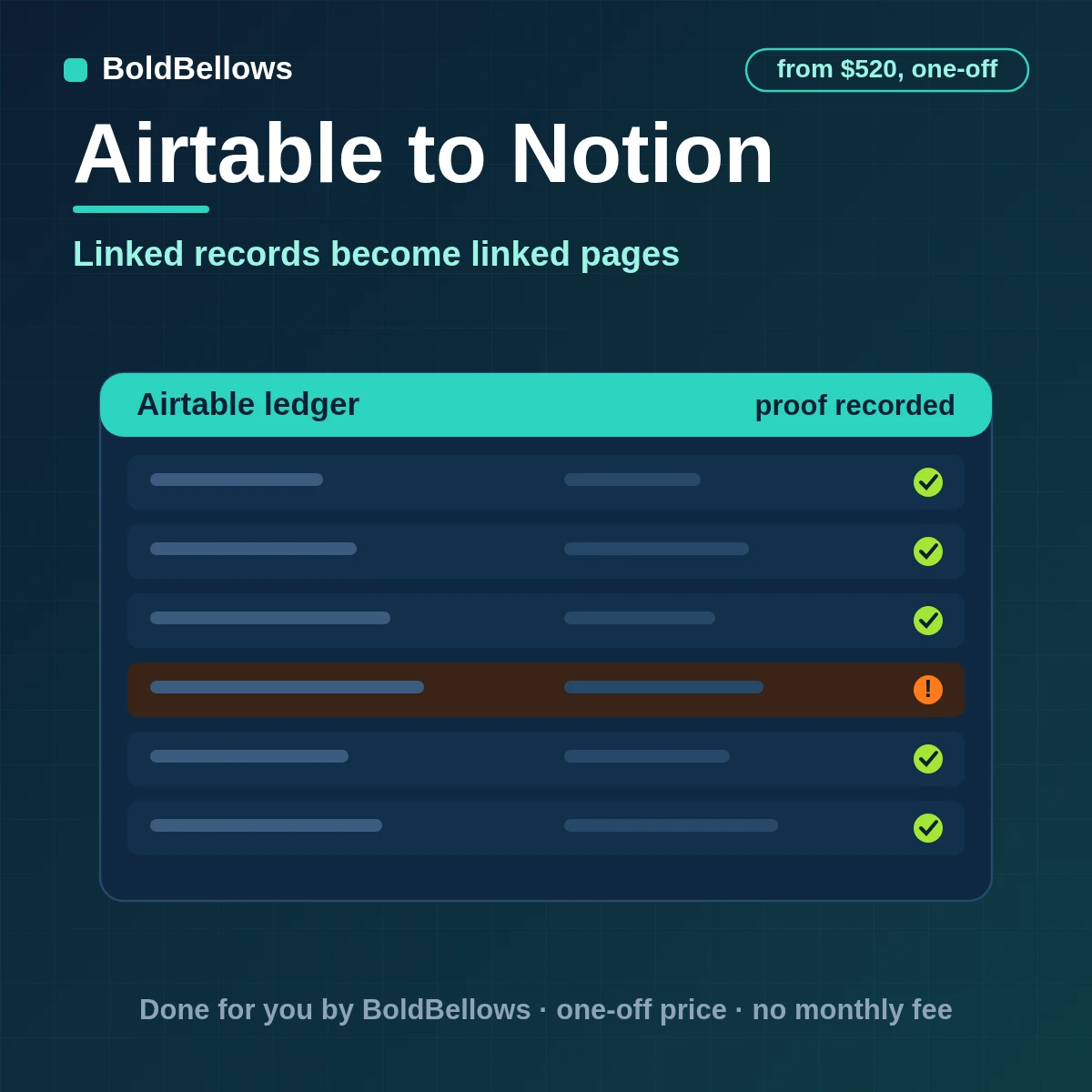 An Airtable record written to Notion as one typed page with linked records converted to relations, built by BoldBellows
