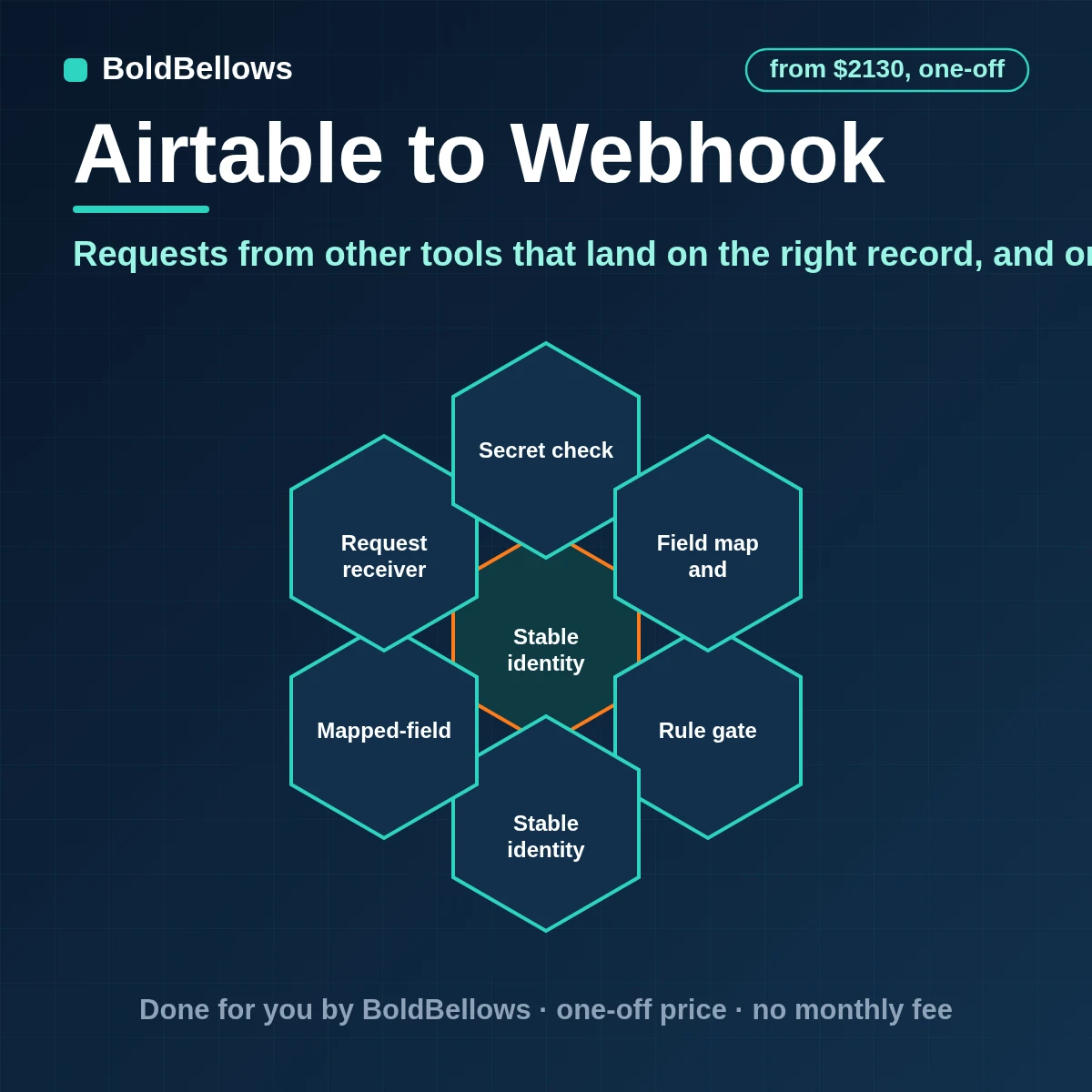 Airtable webhook automation that checks incoming requests, maps their fields, creates or updates the right record and logs every request that arrives, built by BoldBellows