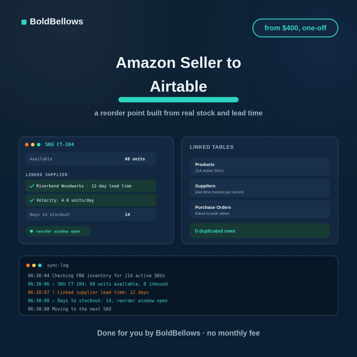 Amazon Seller to Airtable automation by BoldBellows: a product record linked to a supplier record, with a calculated days-until-stockout figure