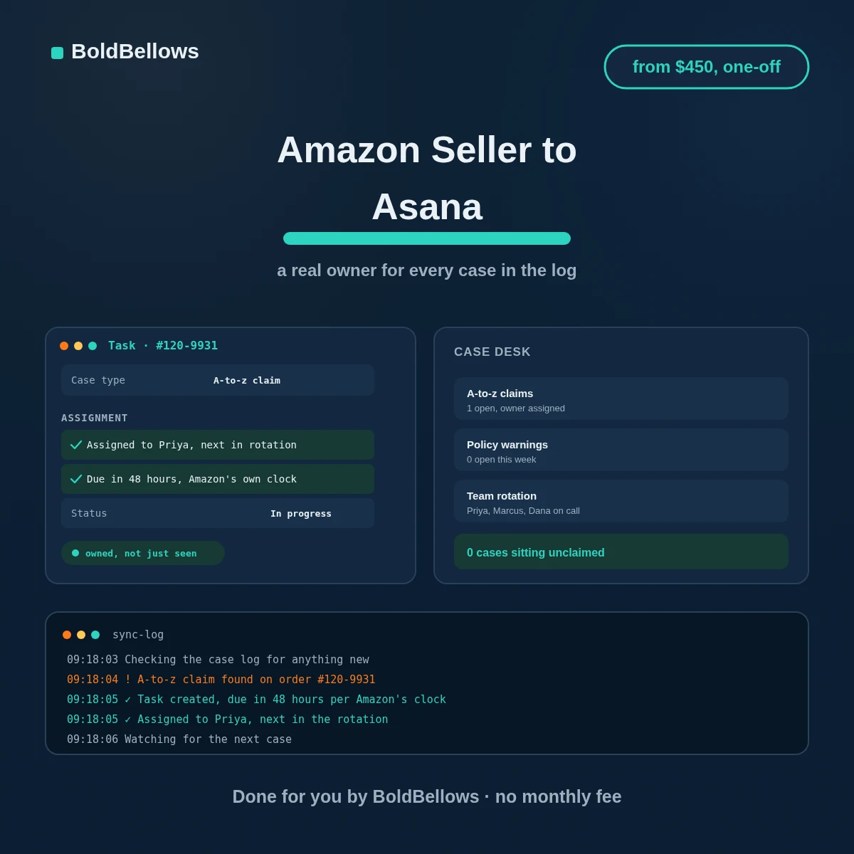 Amazon Seller to Asana automation by BoldBellows: an A-to-z claim turned into a task with a real owner and Amazon's actual response deadline