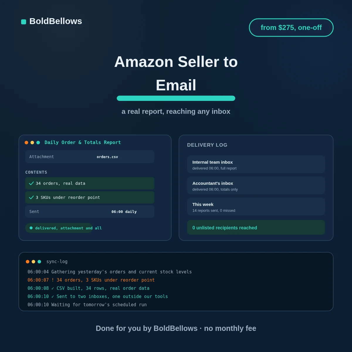 Amazon Seller to Email automation by BoldBellows: a scheduled report email with a real CSV attachment built from actual order and inventory data, delivered to an inbox outside the seller's own chat tools