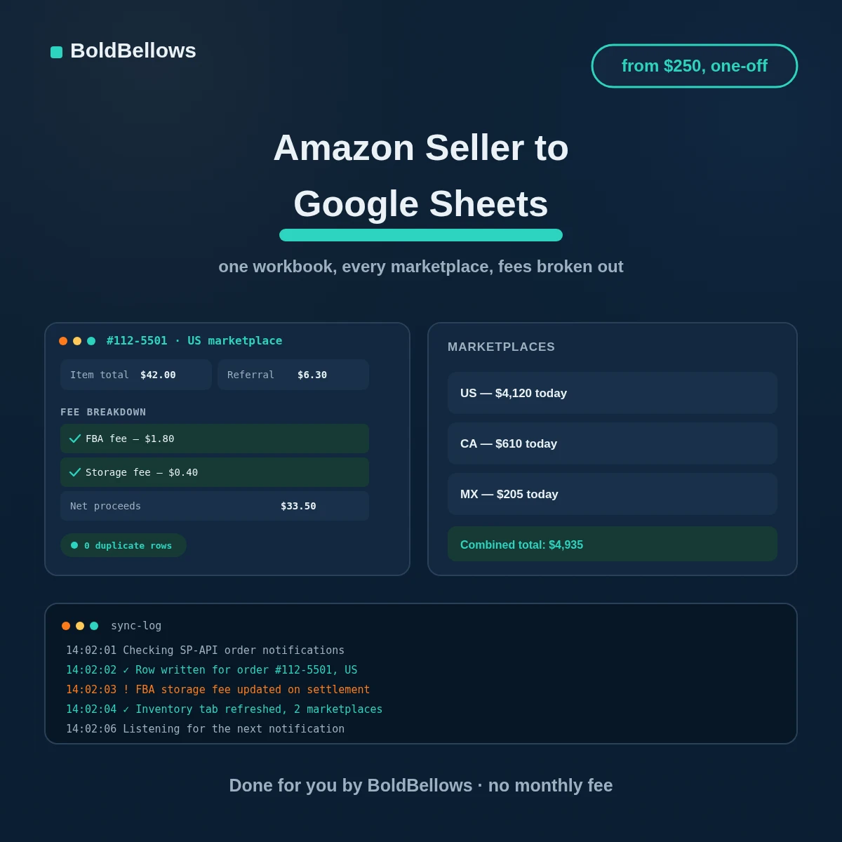 Amazon Seller to Google Sheets automation by BoldBellows: orders from every marketplace rolled into one spreadsheet with fees broken out by column