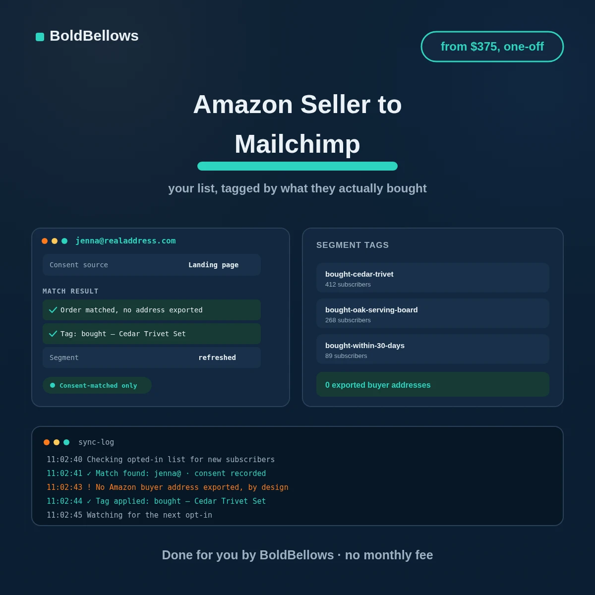 Amazon Seller to Mailchimp automation by BoldBellows: an opted-in subscriber matched against Amazon order history and tagged by product purchased