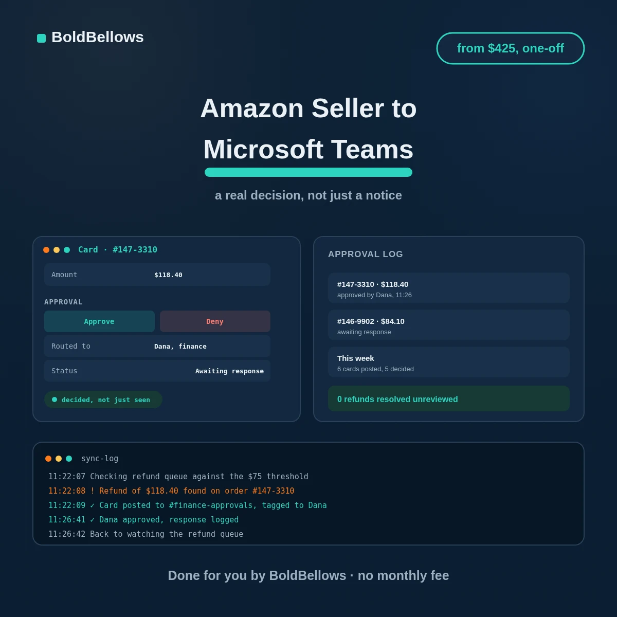 Amazon Seller to Microsoft Teams automation by BoldBellows: a high-value refund posted as an actionable card with approve and deny buttons, routed to the person with authority to decide