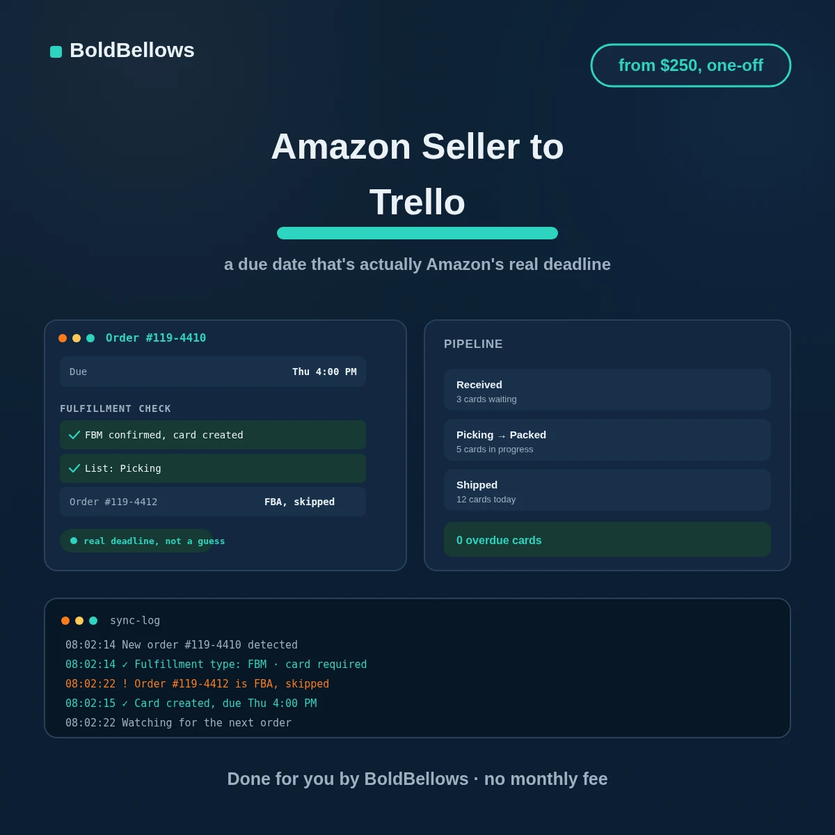Amazon Seller to Trello automation by BoldBellows: a fulfillment card with Amazon's real ship-by deadline as its due date, moving through a packing pipeline