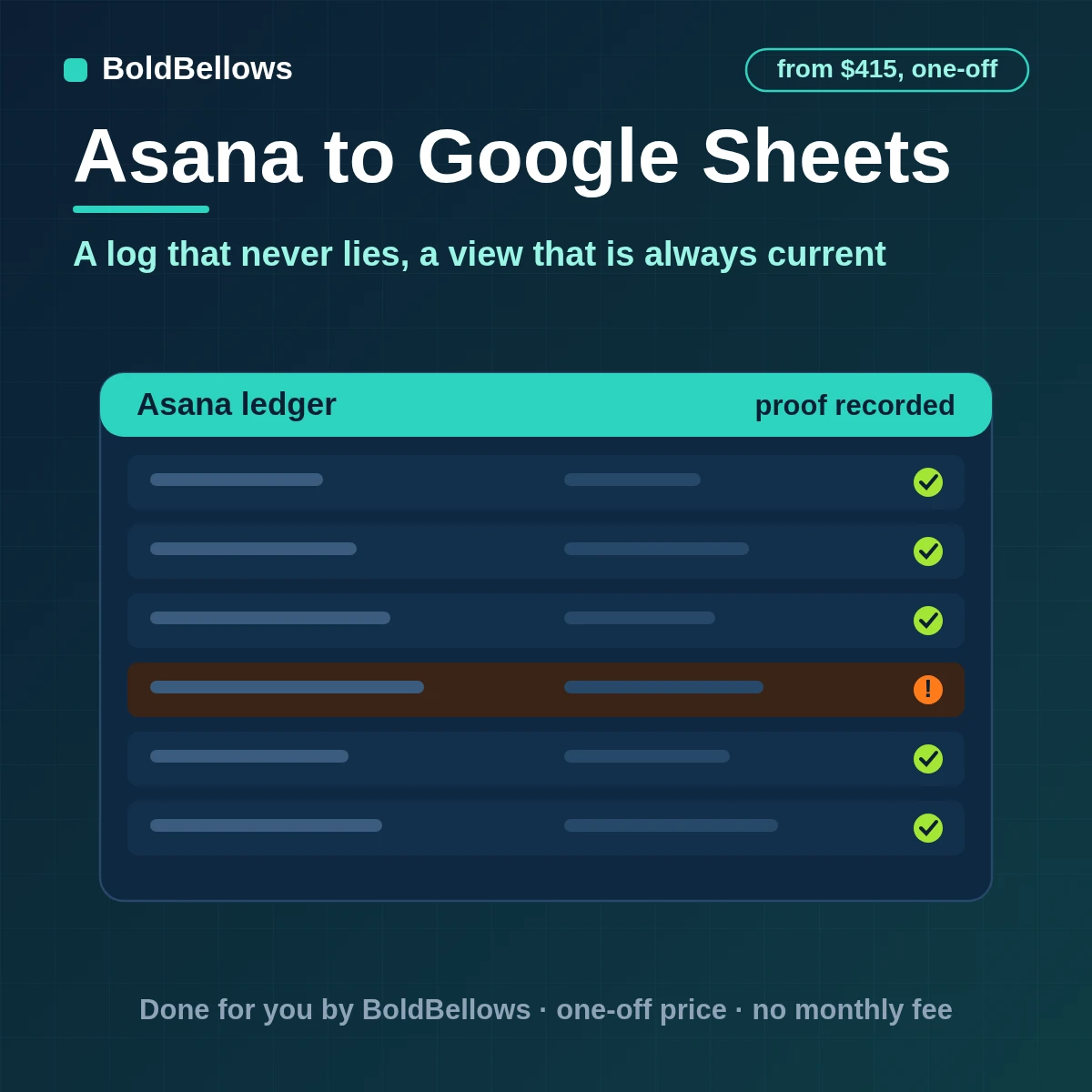 Asana task events logged and summarised in a two-tab Google Sheet, built by BoldBellows