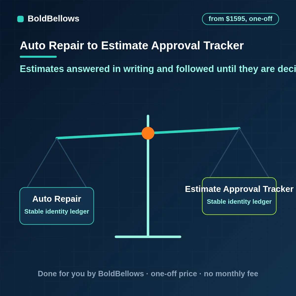 Auto repair estimate approval follow up automation that sends the shop's estimate, records approval line by line and chases silent estimates, built by BoldBellows