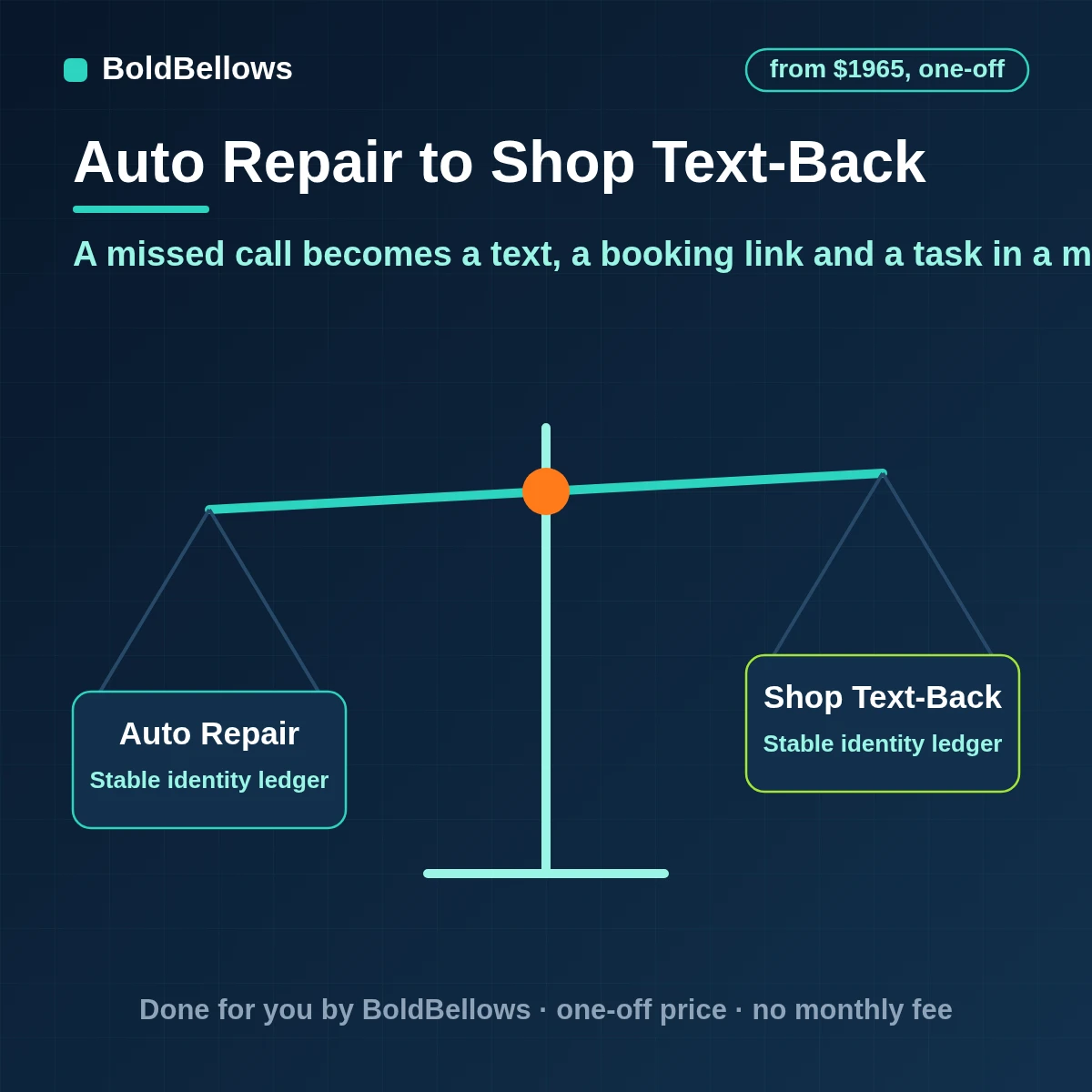 Auto repair missed call text back automation that texts a caller within a minute, offers a booking link, honors stop replies and creates a ring-back task, built by BoldBellows