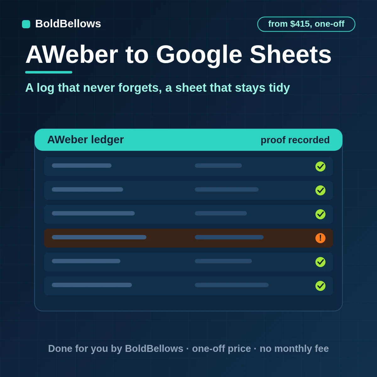 AWeber subscriber events written to Google Sheets as a log tab and a current-subscribers tab, built by BoldBellows