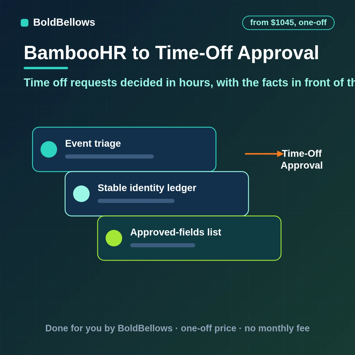 BambooHR time off requests routed to managers with balance and team absences shown, decisions written back with the approver's name and stale requests chased, built by BoldBellows