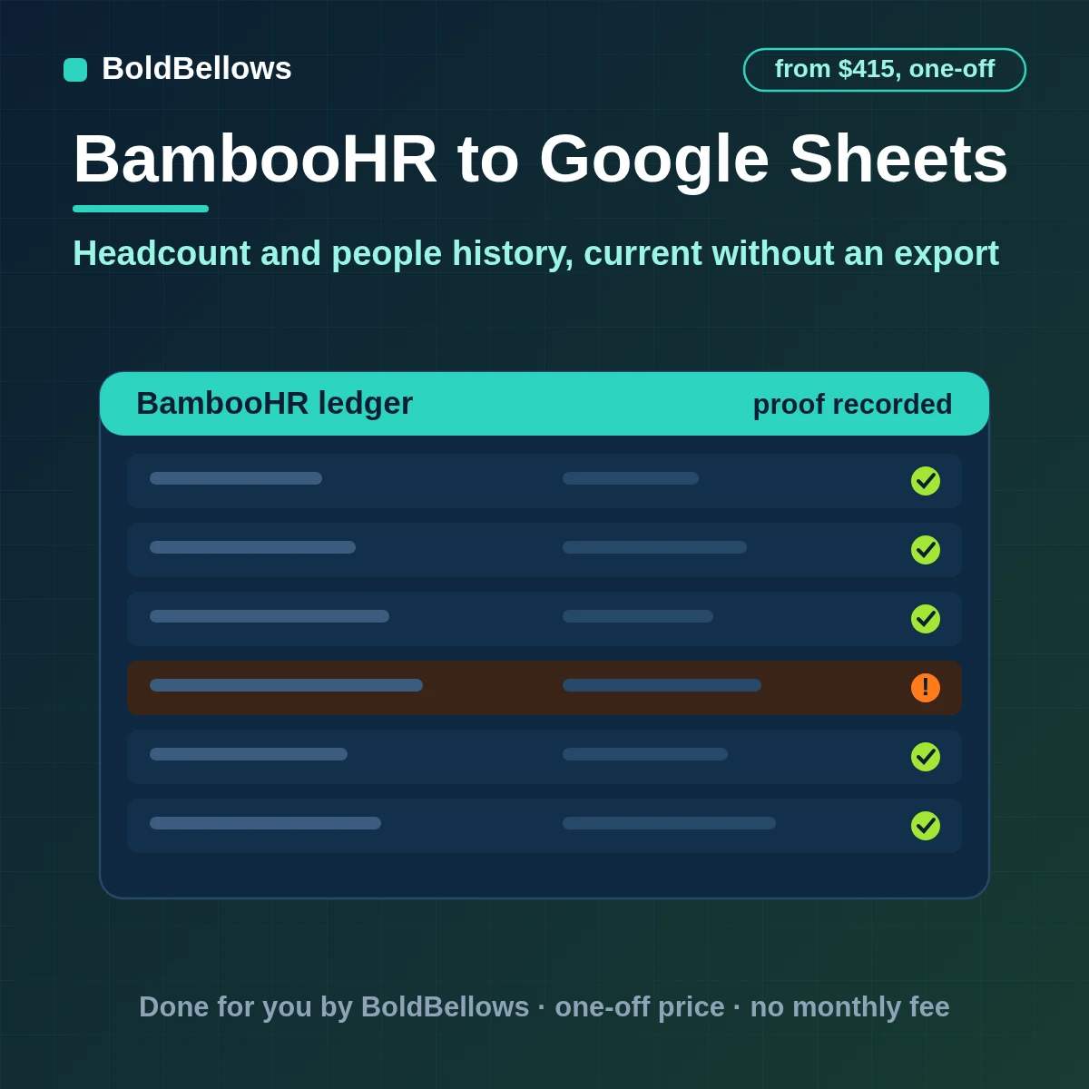 BambooHR headcount joiners leavers and table history written to Google Sheets merged on employee ID and read from changed employee and table data, built by BoldBellows