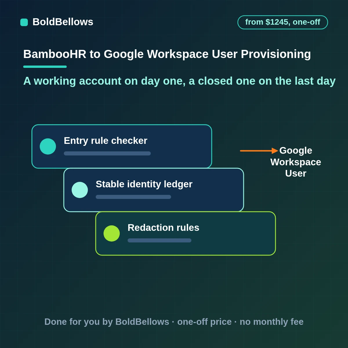 Google Workspace accounts created updated and suspended from BambooHR records with the right organizational unit and groups assigned and leavers' data kept, built by BoldBellows