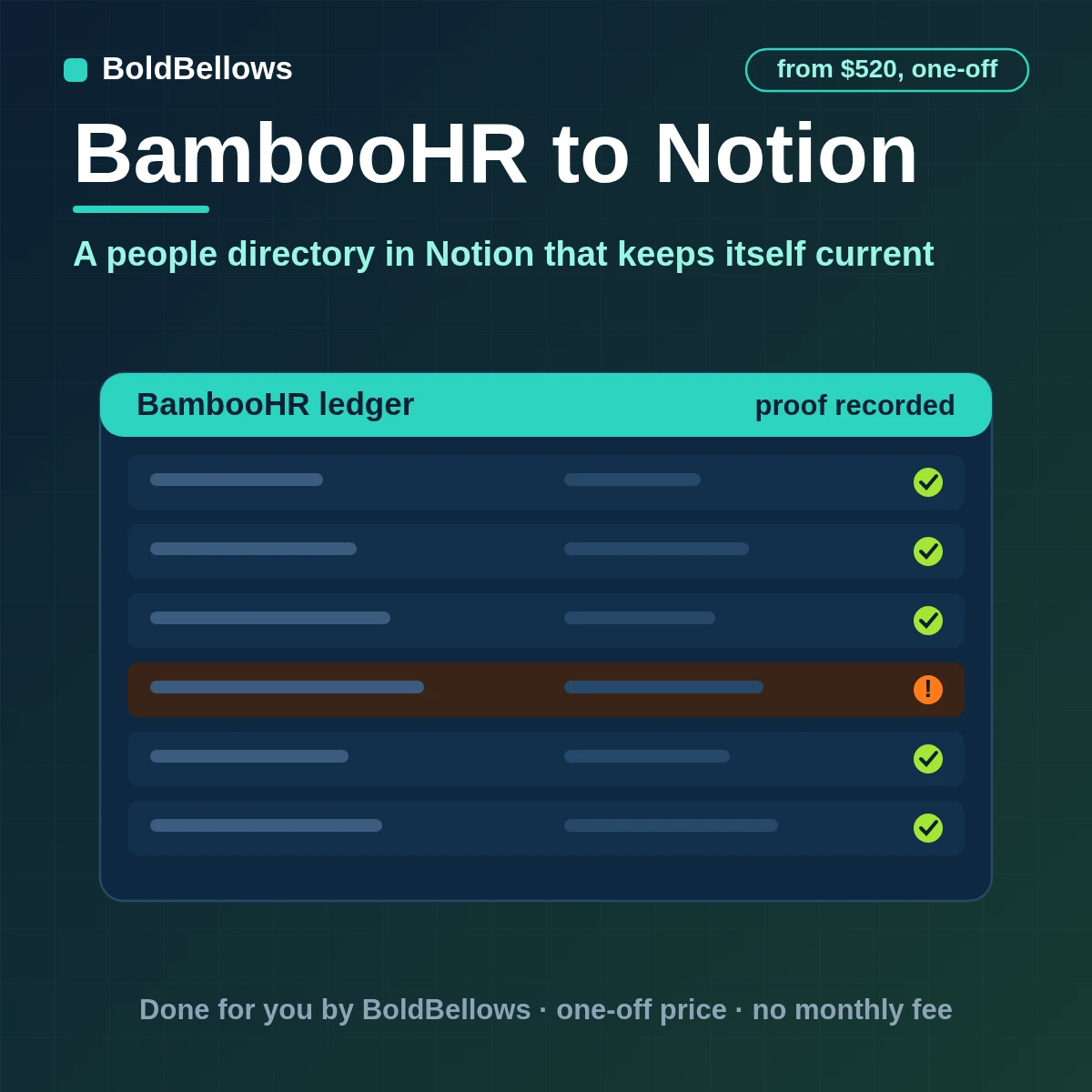 BambooHR directory fields written to a Notion people database with one page per person linked to teams and managers and private details left out, built by BoldBellows