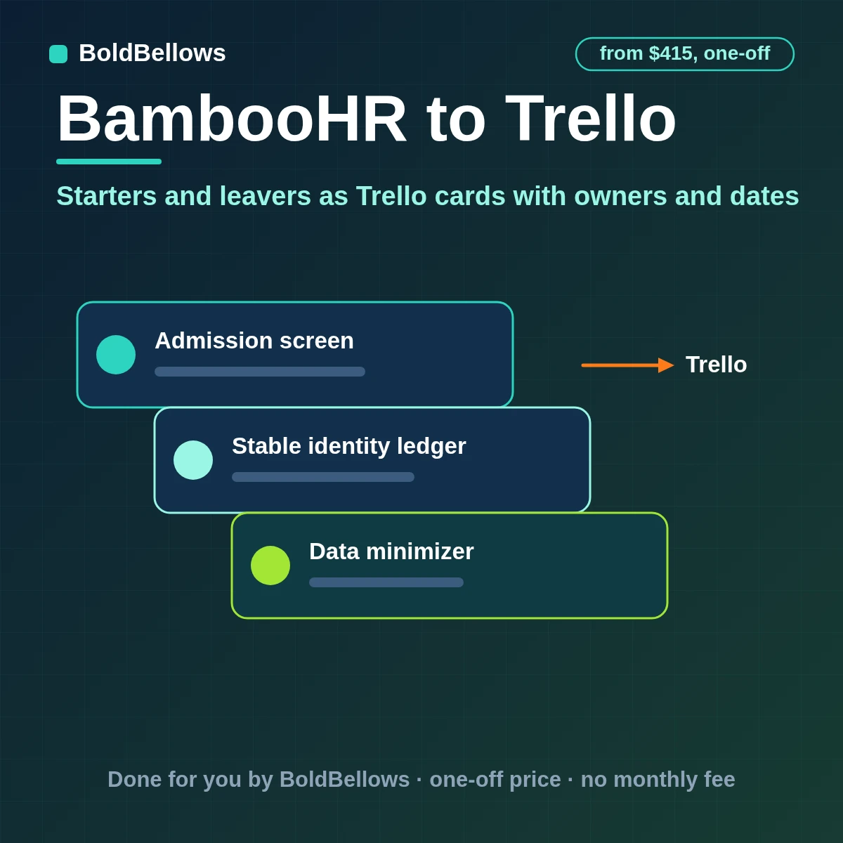 BambooHR starters and leavers turned into Trello cards with checklists members and due dates kept in step and paced when BambooHR throttles the key, built by BoldBellows