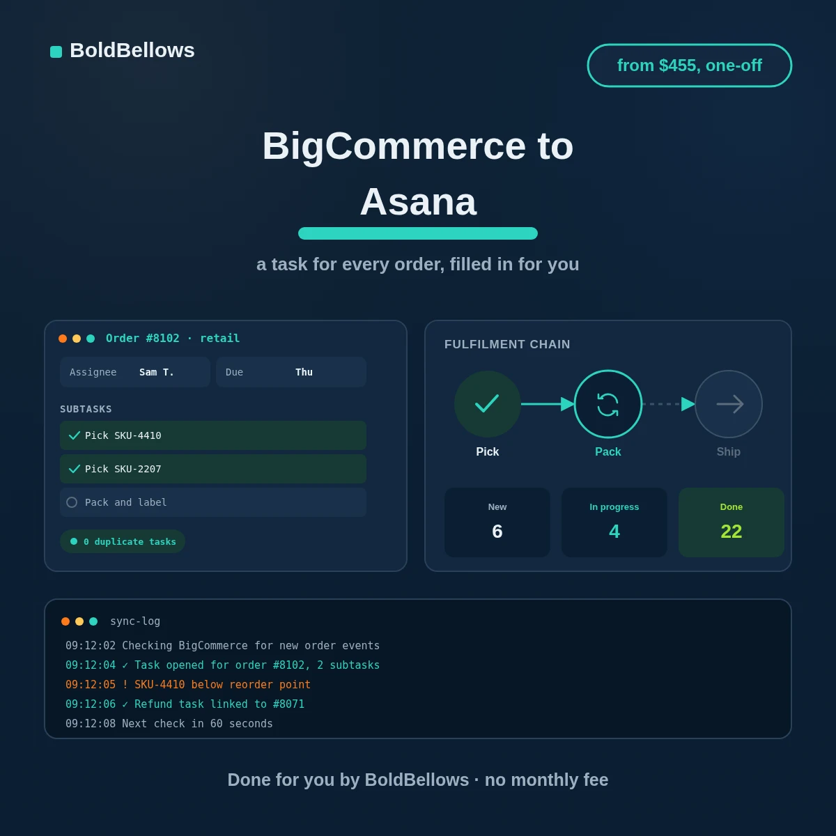BigCommerce to Asana automation by BoldBellows: order tasks with subtasks and custom fields moving through a fulfilment project