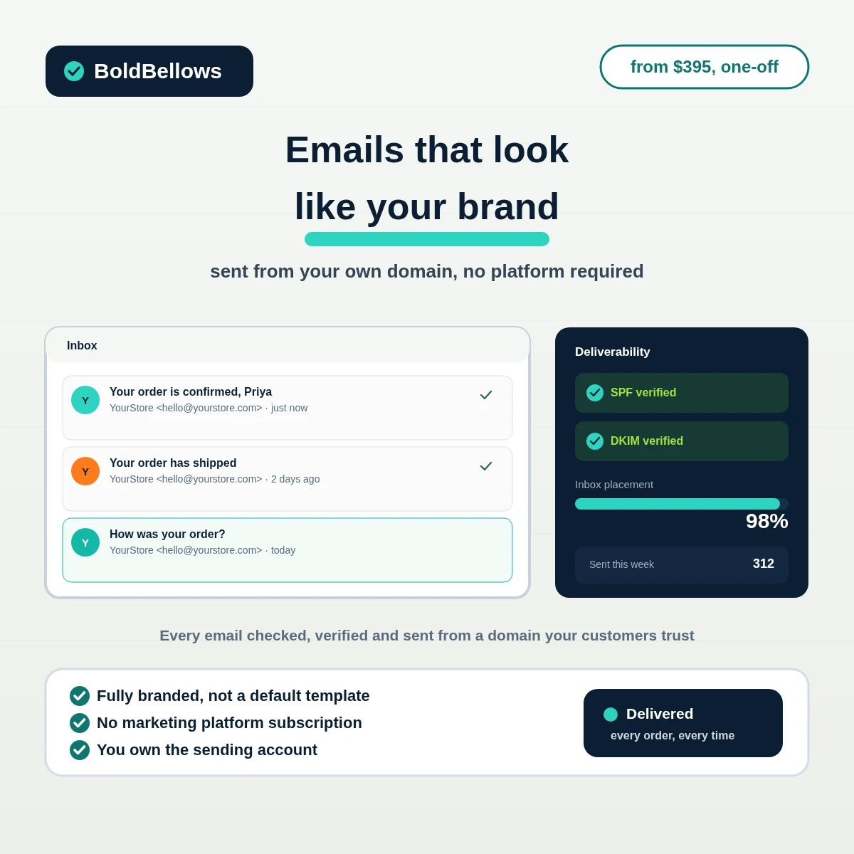 BigCommerce email automation by BoldBellows: a fully branded order confirmation, shipping update and review request email sent from your own domain