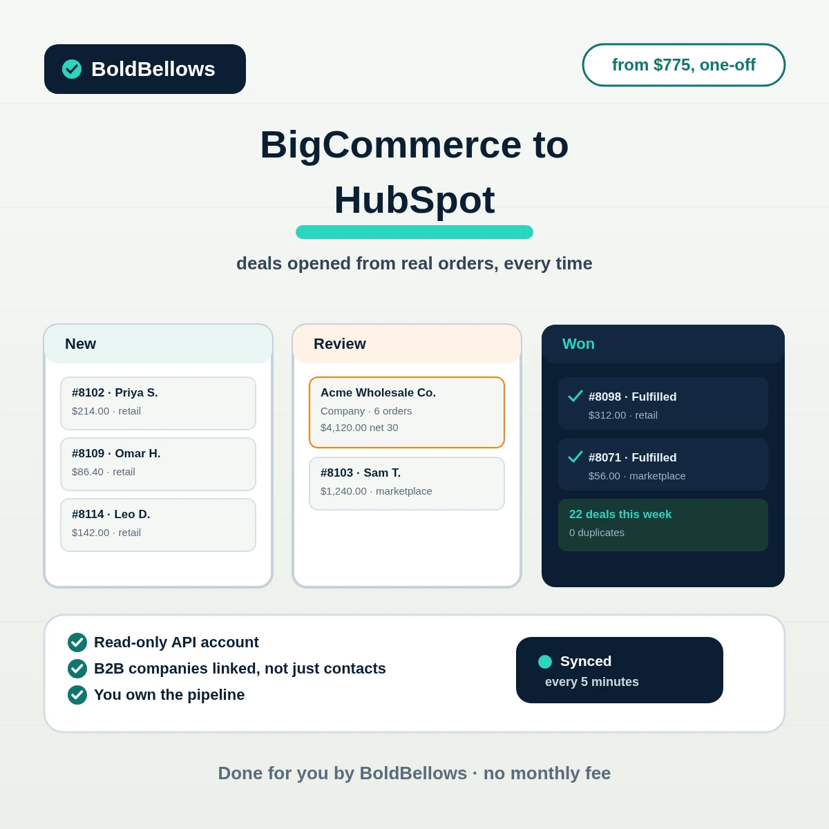 BigCommerce to HubSpot automation by BoldBellows: buyers, companies and orders opening as contacts and deals in a HubSpot pipeline