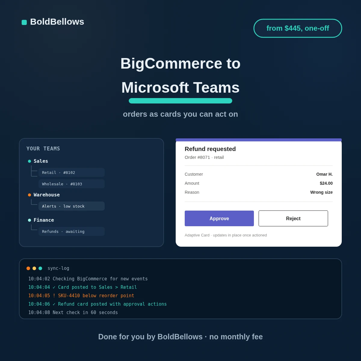 BigCommerce to Microsoft Teams automation by BoldBellows: order, stock and refund alerts posting as Adaptive Cards into the right Teams channels