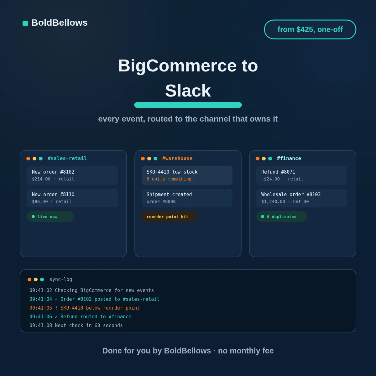 BigCommerce to Slack automation by BoldBellows: order, stock and payment alerts posting into the right Slack channels