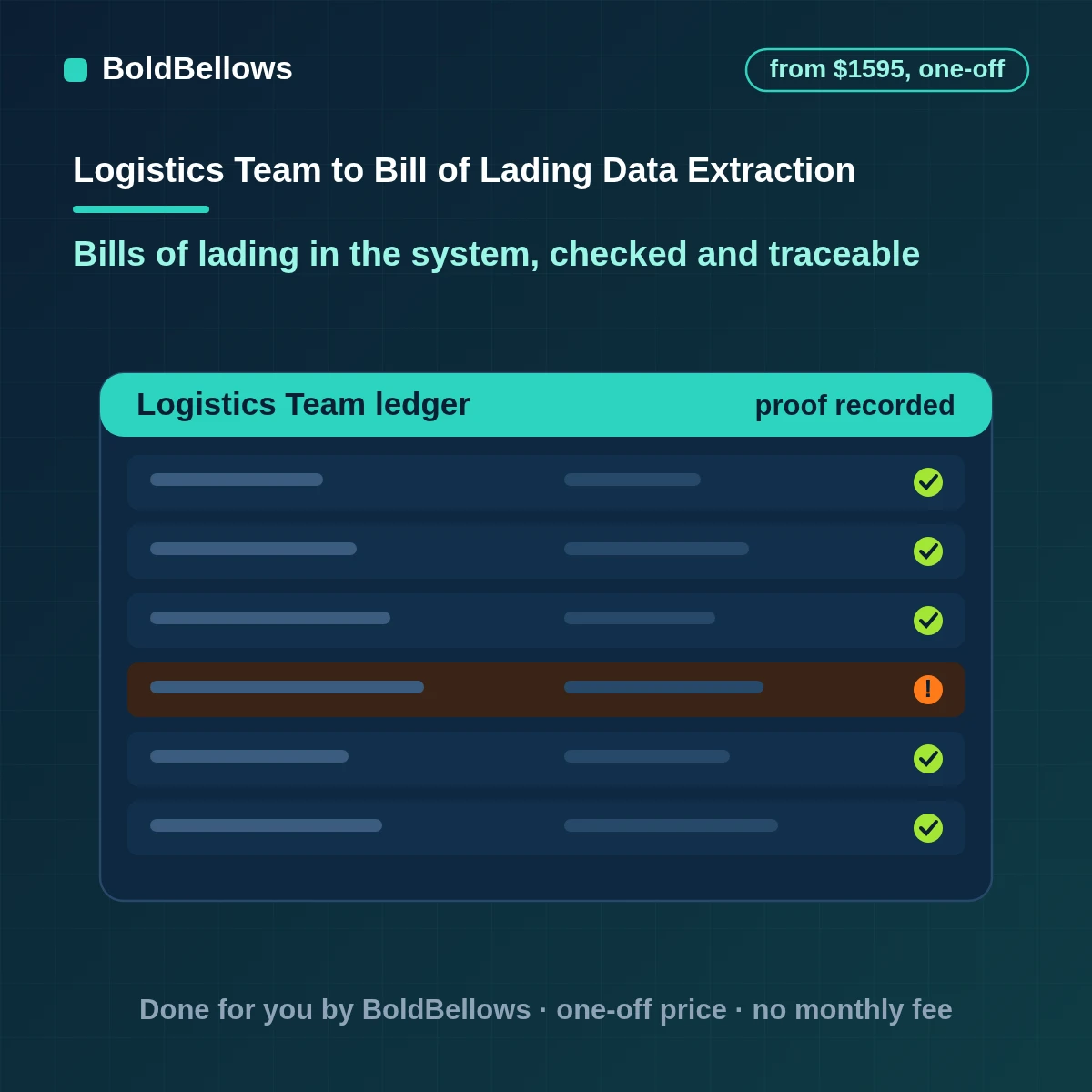 Bill of lading data extraction automation with per-field confidence, a shipment match and a review queue, built by BoldBellows