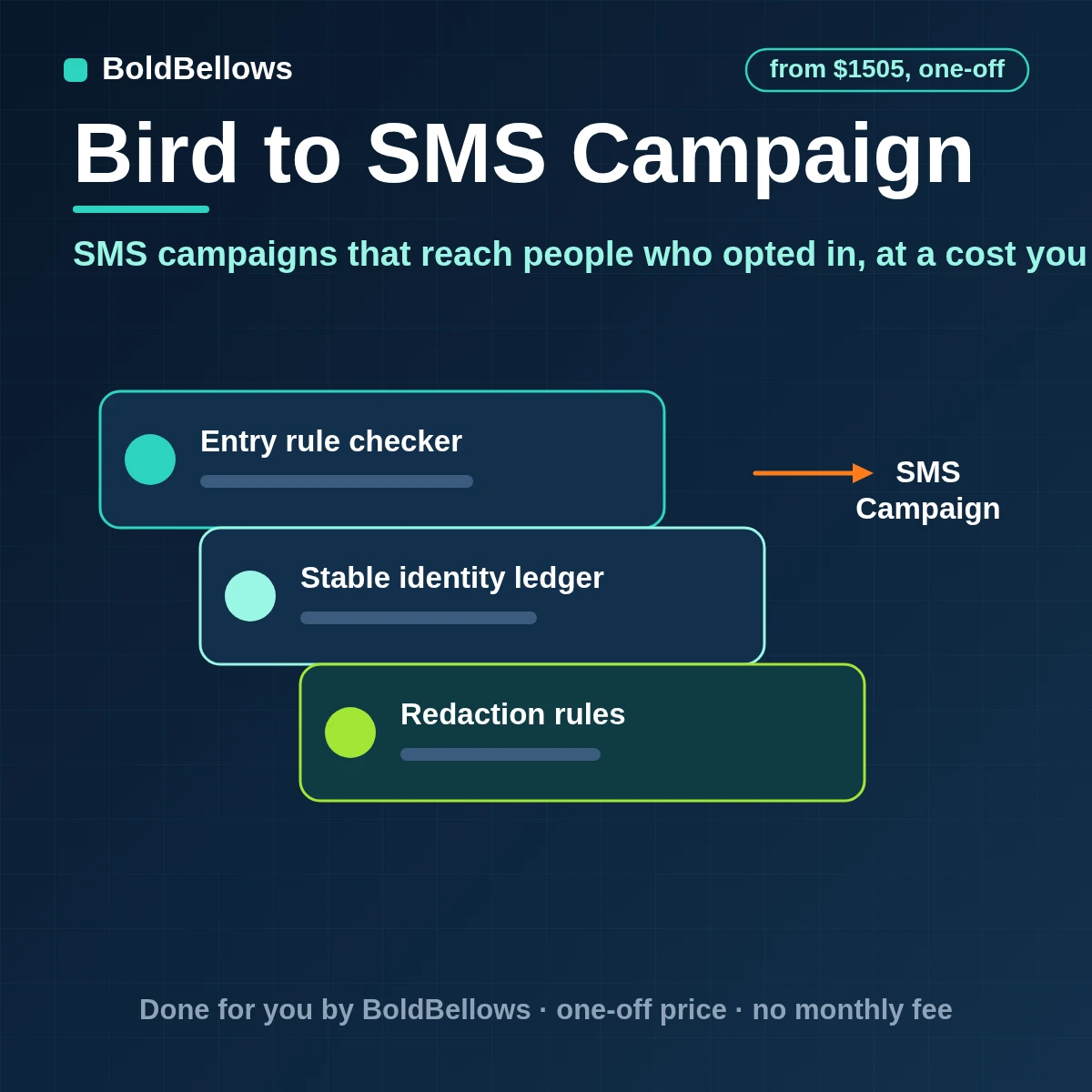 Bird SMS campaign automation formerly MessageBird with consented audiences segment counts before sending US A2P 10DLC readiness STOP and HELP handling and delivery results written back to your systems, built by BoldBellows