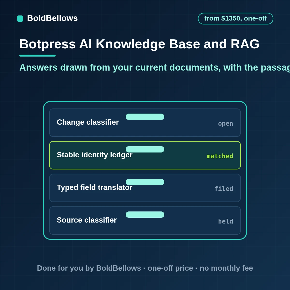 Botpress knowledge base and RAG automation that splits sources into topic-scoped knowledge bases keeps websites and documents fresh cites the passage behind each answer and lists the questions it could not answer, built by BoldBellows