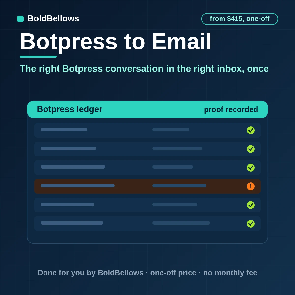 Botpress to email automation that sends urgent conversations once groups routine ones into a digest on your schedule summarizes each conversation and keeps replies in one thread, built by BoldBellows