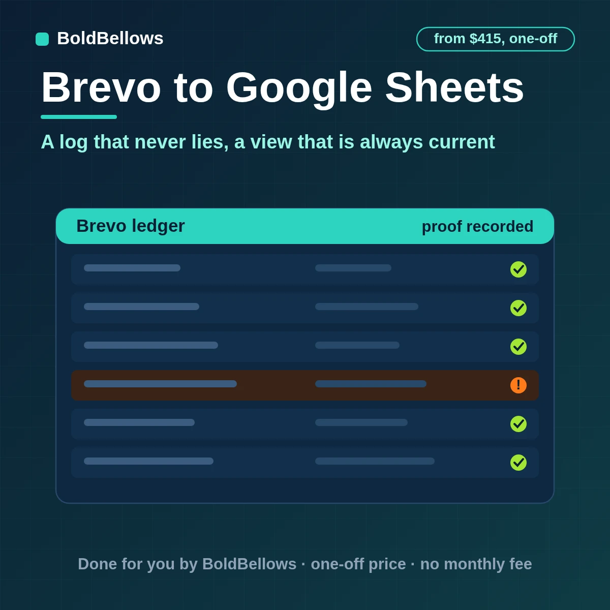 Brevo contact events logged and summarised in a two-tab Google Sheet, built by BoldBellows