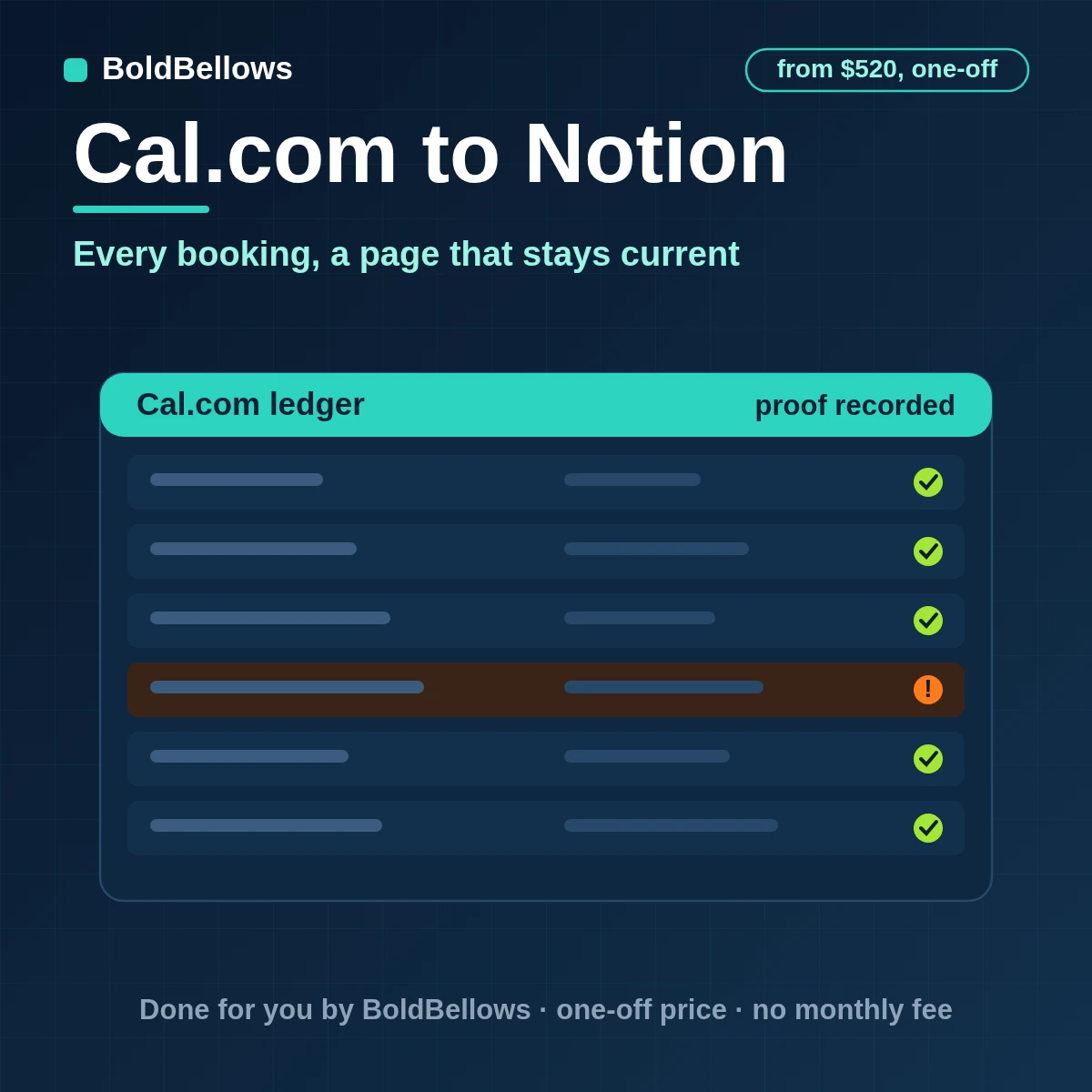 Cal.com bookings created as Notion pages with the booking UID, linked to people and project databases and updated on reschedule, built by BoldBellows