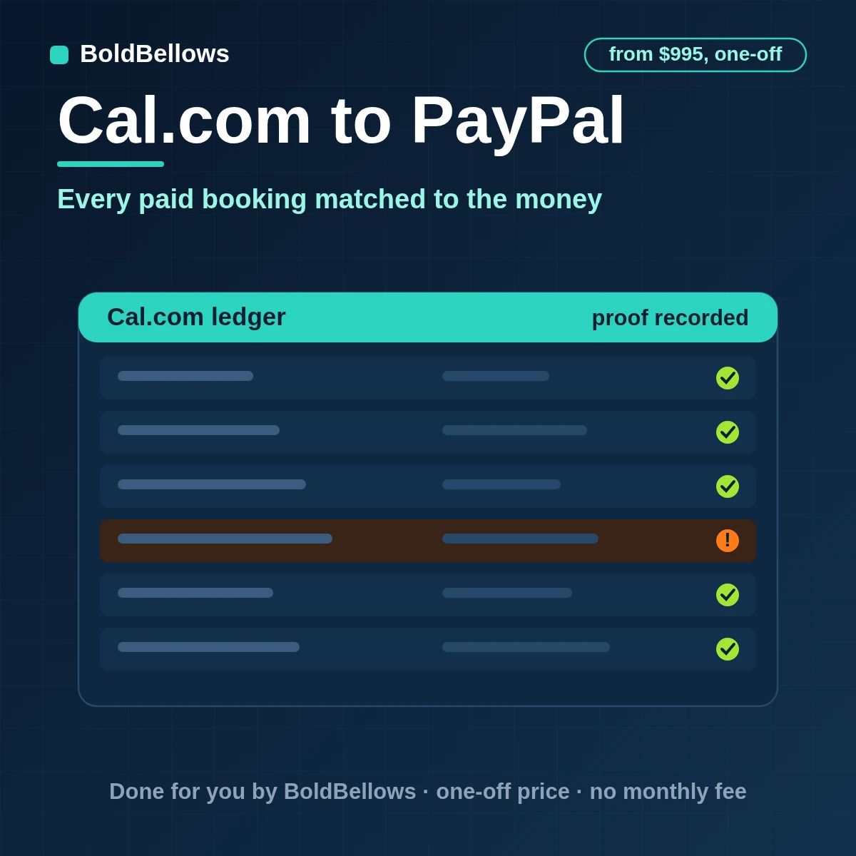 Cal.com paid bookings matched to PayPal captures by booking UID, with mismatches flagged and refunds held for approval, built by BoldBellows